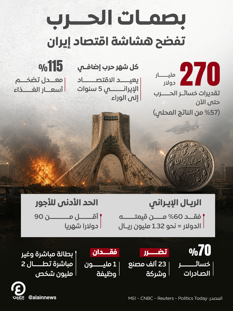 أزمات إيران.. رواتب لا تكفي 10 أيام وأسر تضحّي بالغذاء والسكن والتعليم - صورة 1