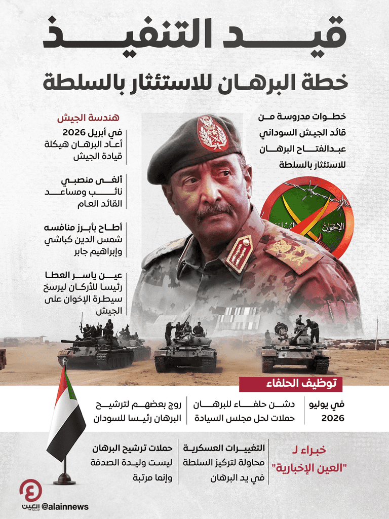 الإمارات وحصار شبكة السلاح لبورتسودان.. محاسبة تكبح اقتصاد الحرب (خاص) - صورة 4