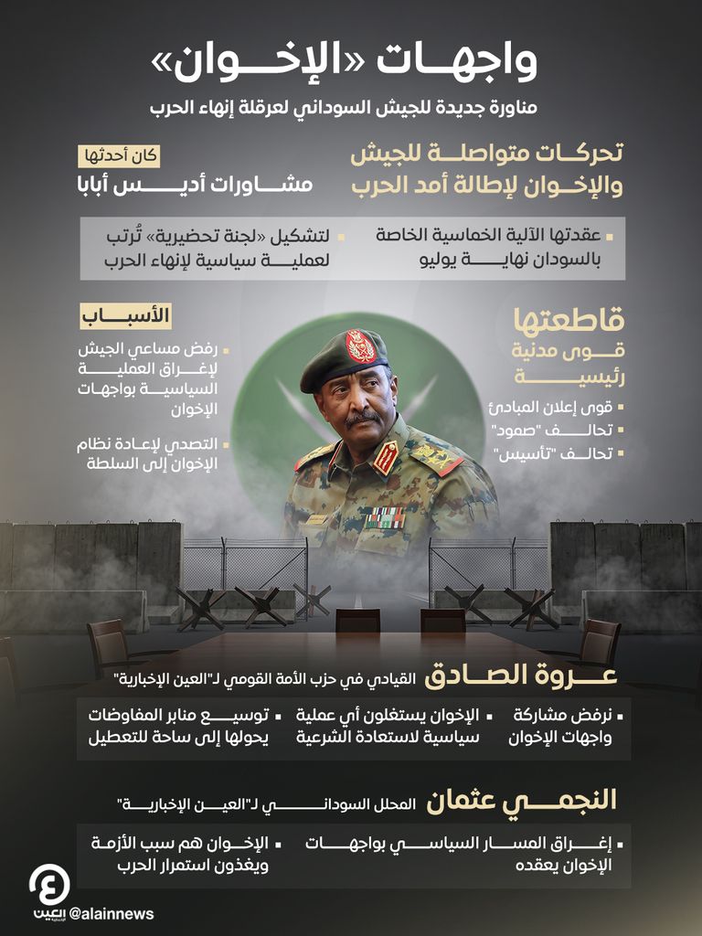 الإمارات وحصار شبكة السلاح لبورتسودان.. محاسبة تكبح اقتصاد الحرب (خاص) - صورة 3