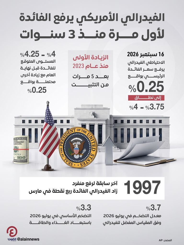 النفط يفقد بعض مكاسبه.. إعفاءات روسيا تخفف مخاوف المعروض - صورة 1
