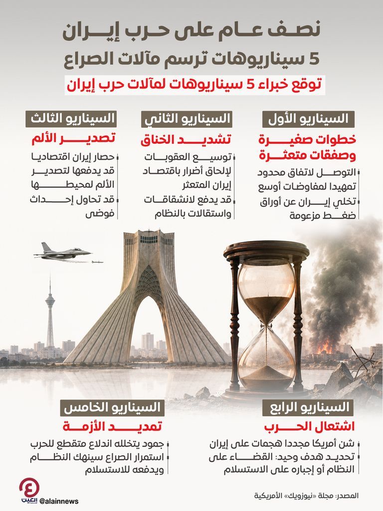 اليوم التالي لانتخابات «الكونغرس».. موعد محتمل لعودة الضربات على إيران - صورة 3