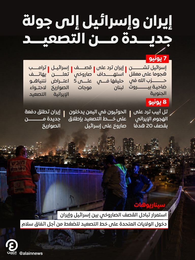 اليوم التالي لانتخابات «الكونغرس».. موعد محتمل لعودة الضربات على إيران - صورة 1