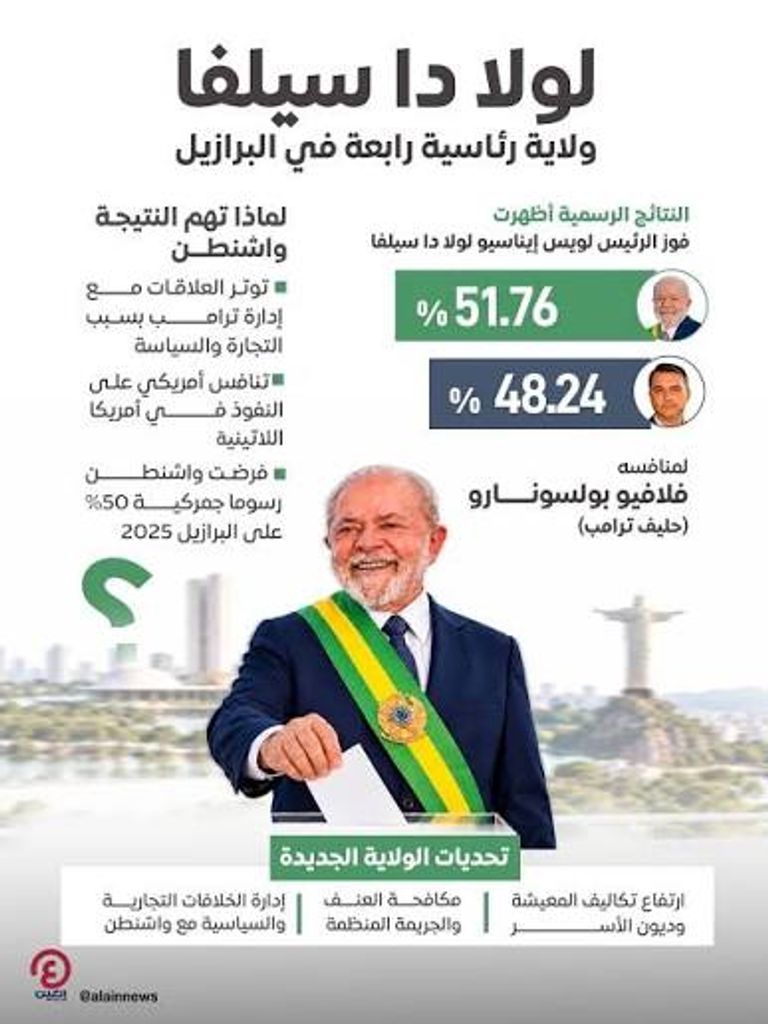 بولسونارو من ميامي.. إعلان الشرعية يضع واشنطن أمام «معضلة» - صورة 1