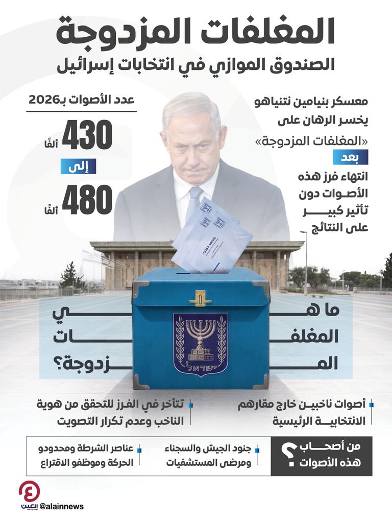 تراجع نتنياهو.. انتخابات إسرائيل تعيد حسابات الدعم والضغط في واشنطن - صورة 2