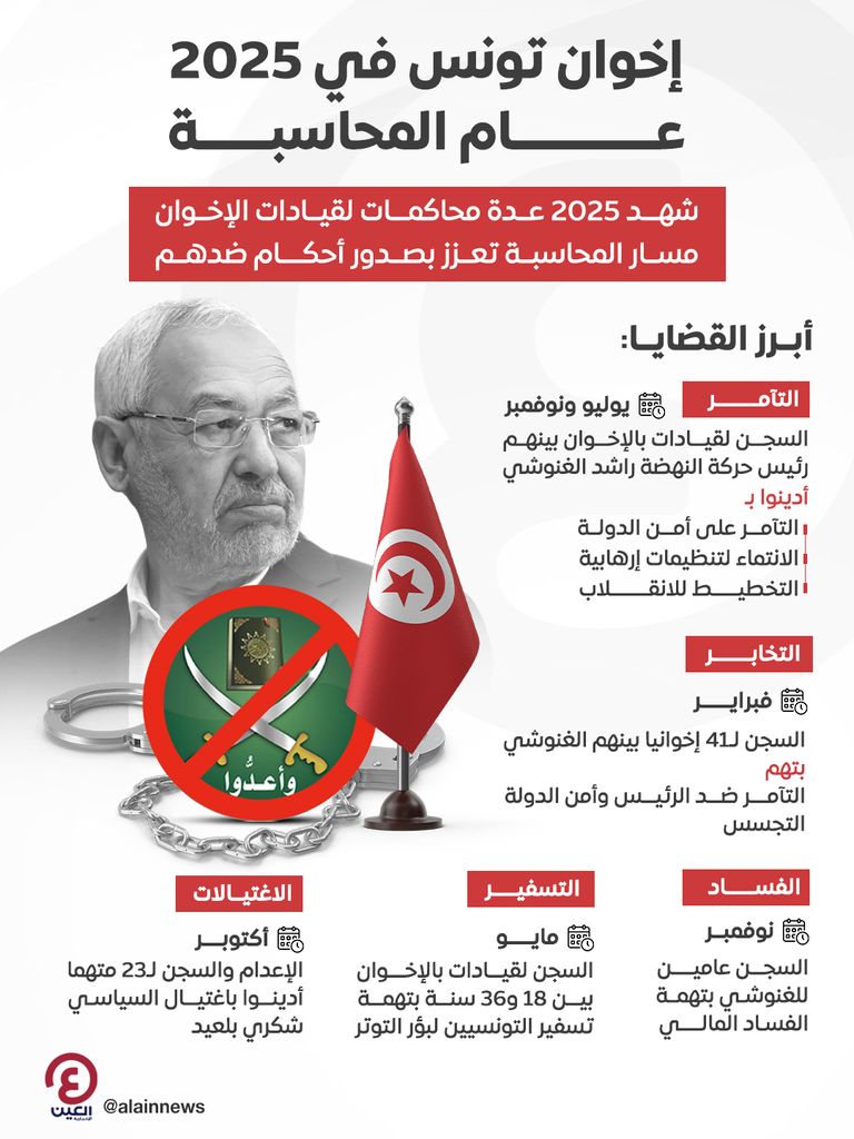 حل «النهضة» يلوح في الأفق.. أحكام القضاء تحاصر إخوان <a href=