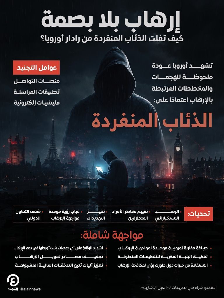 من «الميمات» إلى العنف.. ثغرات بريطانية في مواجهة التطرف الرقمي (خاص) - صورة 3