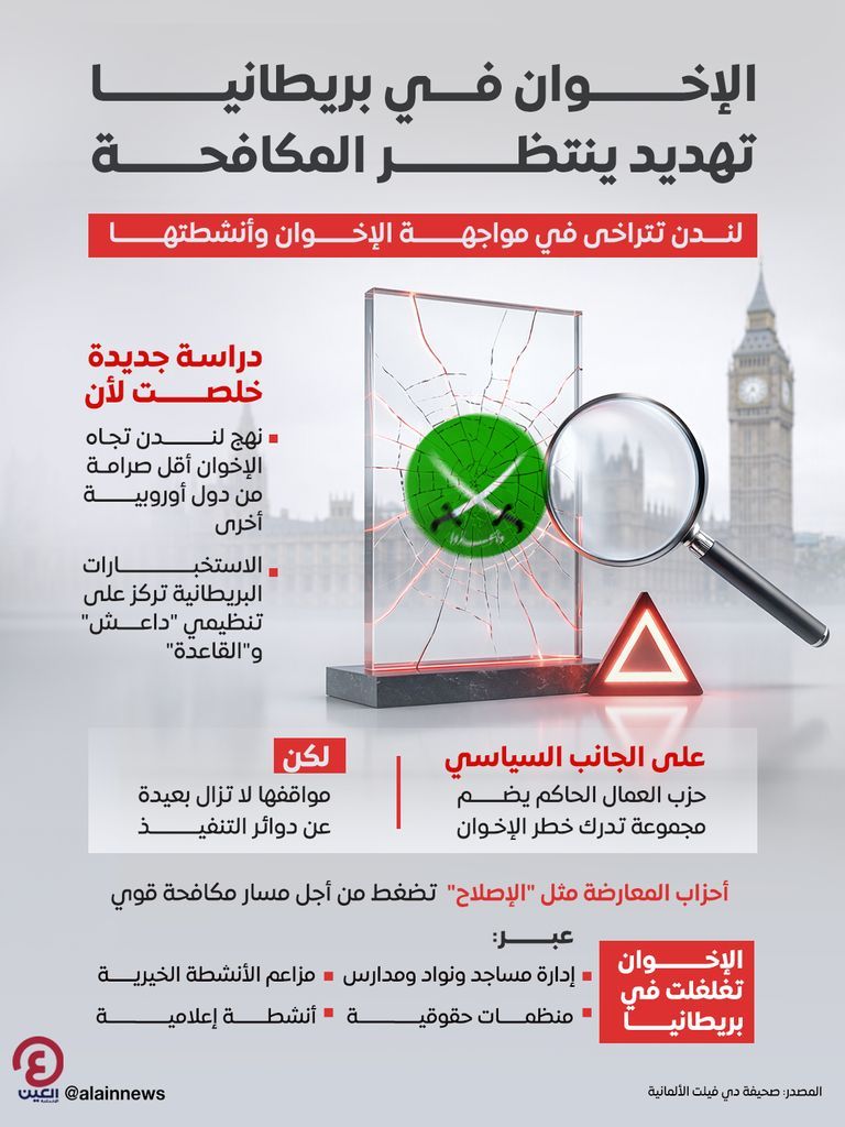 من «الميمات» إلى العنف.. ثغرات بريطانية في مواجهة التطرف الرقمي (خاص) - صورة 4